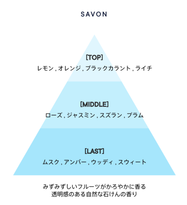 Shiro メンズが好きな香り 忘れられなくなる サボンの香水レビュー Nananablog